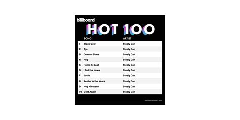 Billboard Hot 100 Figma