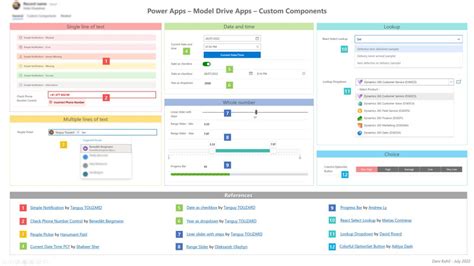 Power Apps Model Driven Apps Columns Cheatsheet Mastering