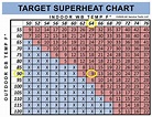 Superheat And Subcool Chart