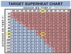 Air Conditioner Charging Chart | Printable Templates Free