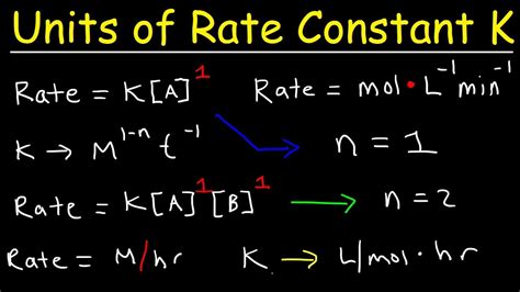 You can calculate the slope with the average rate of reaction formula using the data from a graph. How To Determine The Units Of The Rate Constant K ...