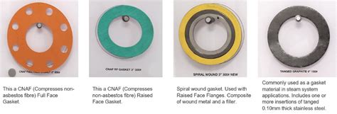Types Of Gasket For Oil Gas Petrochemicals And Power Generation