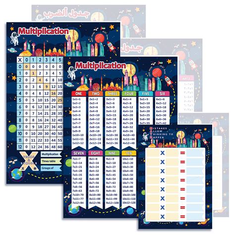 Buy Multiplication Table Poster Set Times Tables And Multiplication