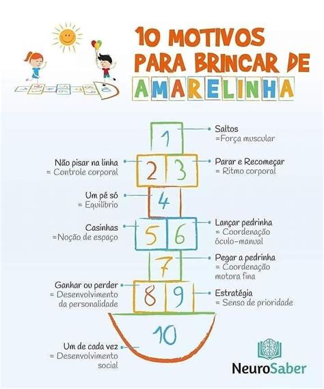 Pedagogiando Por Aí On Instagram “você Sabia ️ Pedagogia