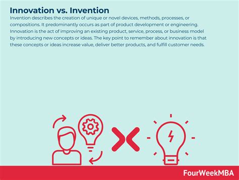 Innovation Vs Invention Fourweekmba
