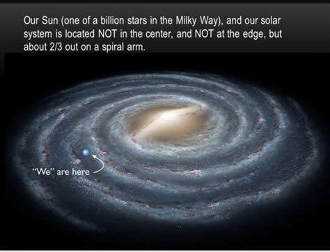 Location Of The Sun In The Milky Way General Observing And Astronomy