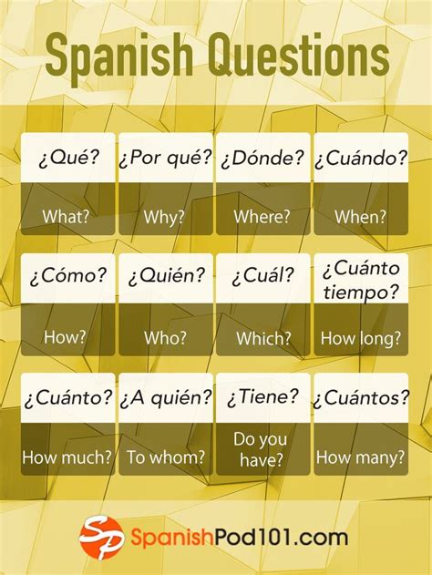 Learn Spanish — 🇪🇸 Basic Question Words In Spanish