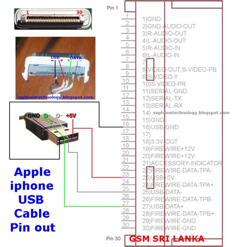 Gsm Sri Lanka Apple Iphone Usb Cable Pinout