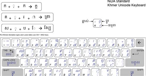 Khmer Unicode Keyboard Layout For Mac