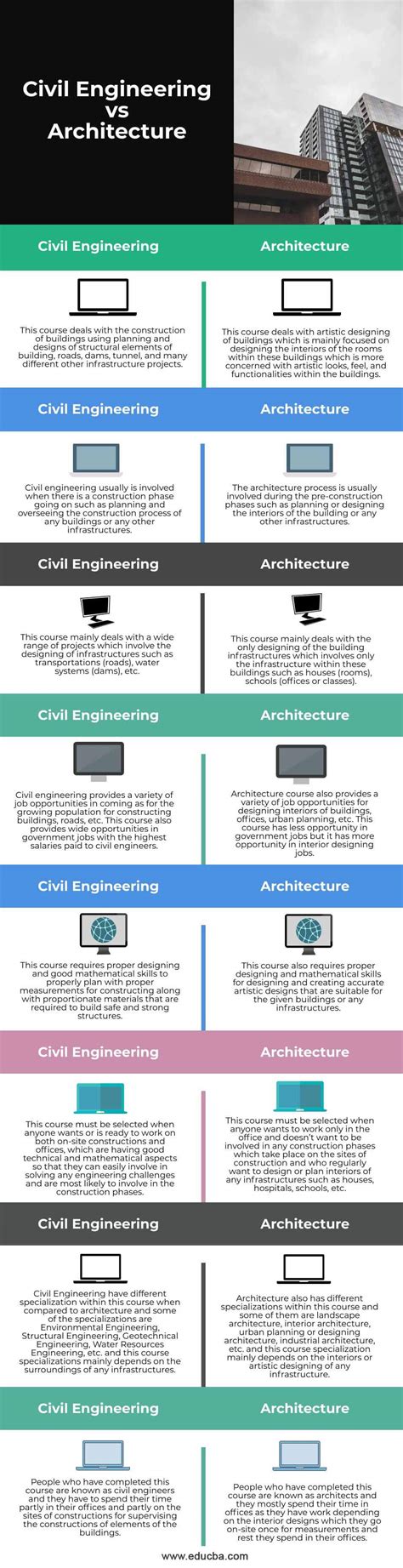 Civil Engineering Vs Architecture Top 8 Differences You Should Know