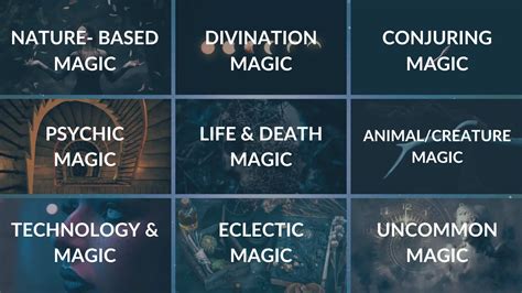 Systems Of Magic In Fantasy And Science Fiction