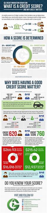 What Is A Good Credit Score To Purchase A Home Images
