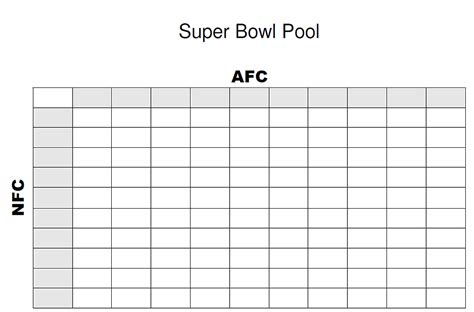 Super Bowl Squares Pool How To Play And What Are Good S