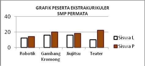 Taman Baca Pengertian Grafik Diagram Tabel Bagan Peta Vrogue Co