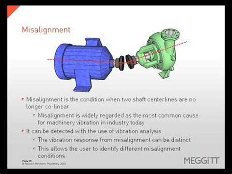 Vibration Due To Unbalance Misalignment And Gears Youtube