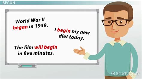 When To Use Begin Began Or Begun Lesson