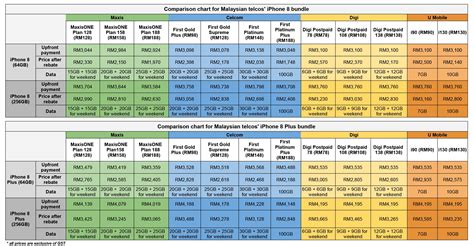 The Big Iphone 8 And 8 Plus Price Comparison Chart The Star