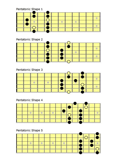 How To Play The Pentatonic Scale On Acoustic Guitar 8 Solo Ideas