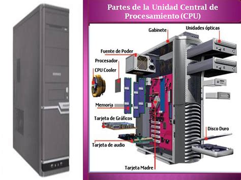 Hardware Clasificación Del Hardware Básico Y Complementario