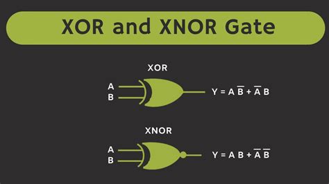 Logic Gates Xor And Xnor Gates Explained Xor And Xnor Gate As