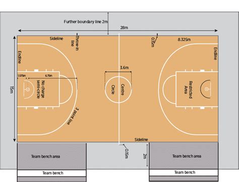 Basketball Court Size In Square Meters Firstz Sports