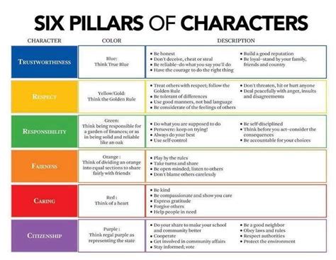 6 Pillars Of Character Worksheets