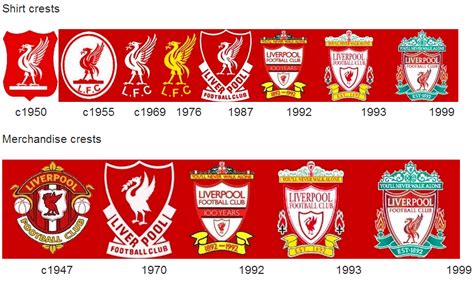 Tiketaketaketak The Story Of The Liverpool Fc Crest