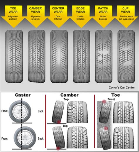 Tire Tread Type Chart