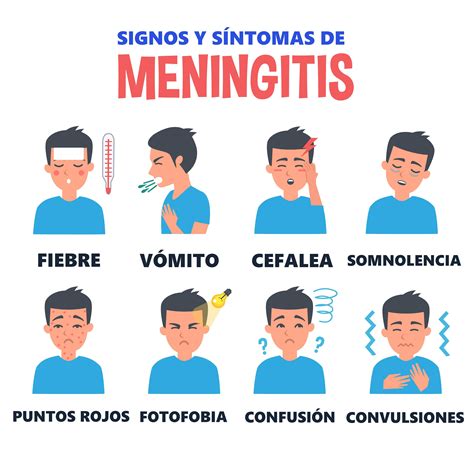 S Ntomas Y Causas De La Meningitis Por Meningococo Salud La Revista El Universo