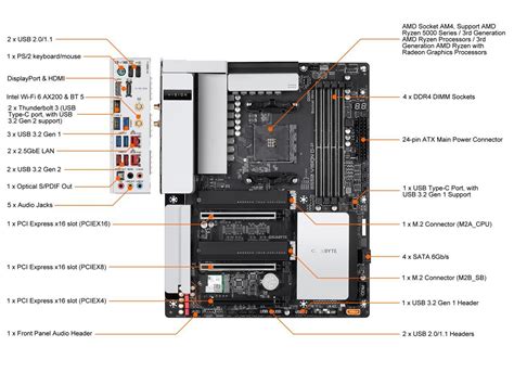 Gigabyte B550 Vision D P Am4 Amd B550 Atx Motherboard With Dual M2