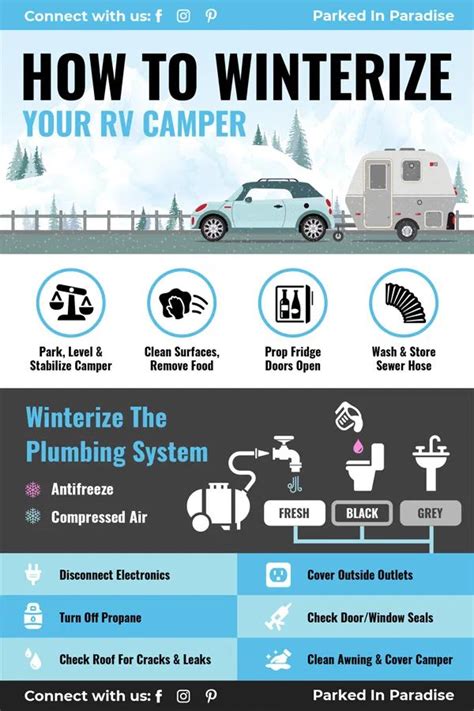 Rv Winterizing Checklist Travel Trailer Camping Rv Winterizing Rv