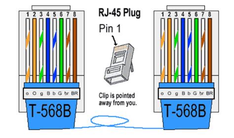 Poe security camera to the hub or switch you would use a straight through. Things You Have to Know About RJ45 - qc22