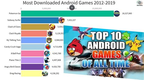 Most Downloaded Android Games 2012 2019 Top Downloaded Android Games