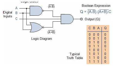 logic diagram for a circuit
