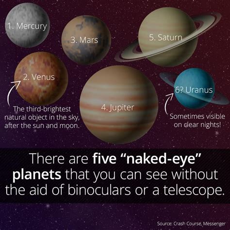 Five Planets Aligned Will Be Visible To The Naked Eye For My Xxx Hot Girl