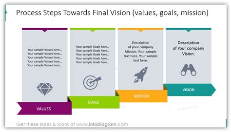 7 Slide Design Ideas For Vision And Mission Statement