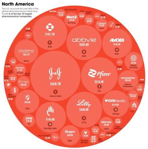 Visualizing The Worlds Biggest Pharmaceutical Companies The Sounding