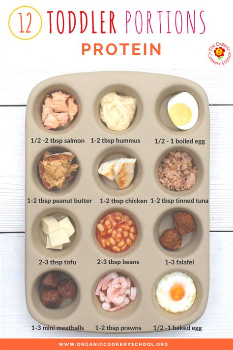 Toddler Portion Sizes Ideas And Strategies To Ensure Your Toddlers