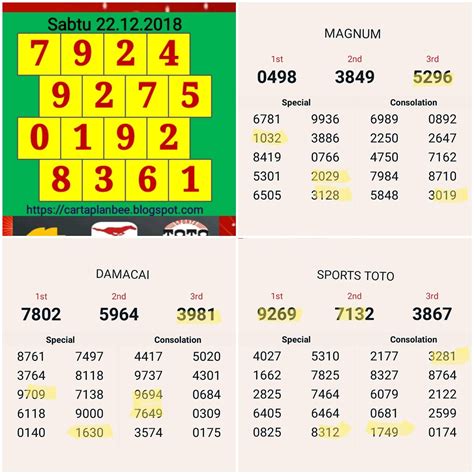 Mkt 4d or toto 4d are just the same. CARTA RAMALAN 4D: 2018