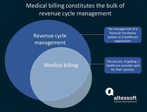 How To Choose Medical Billing Software Altexsoft
