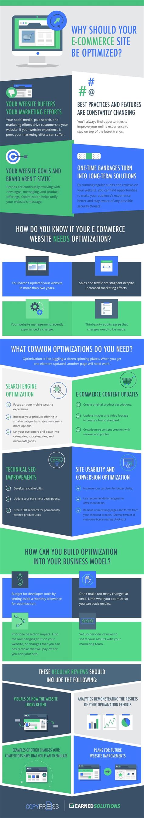 Why Should Your E Commerce Site Be Optimized Infographic