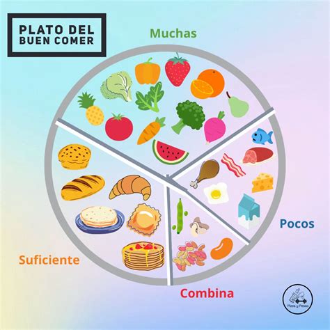 Plato Del Buen Comer Plato Del Buen Comer Plato Alimenticio