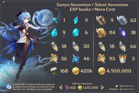 26 Genshin Impact Ganyu Banner Leak Ideas · Paimon