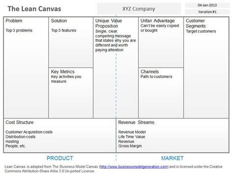 Business Model Canvas Template Word Template Business