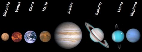 Cuántos Planetas Hay En El Sistema Solar 】 Educapeques