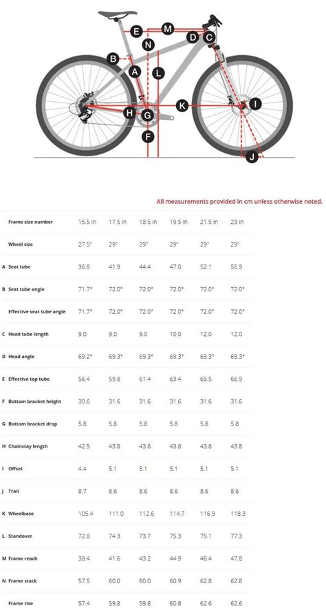 Trek Bike Size Chart Inches