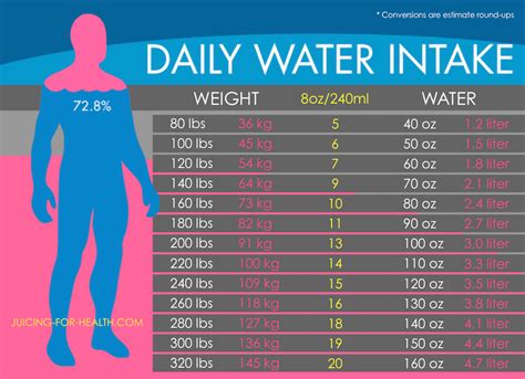 How Much Water Should You Drink Daily To Keep Hydrated
