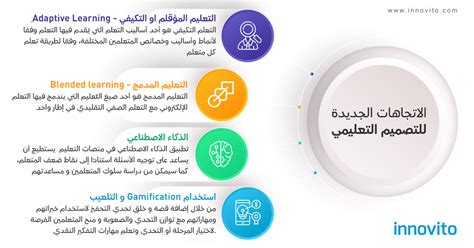 We did not find results for: الاتجاهات الجديدة للتصميم التعليم الالكتروني - شركة ...
