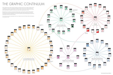 Viz The Graphic Continuum The Graphic Continuum Is A Poster By