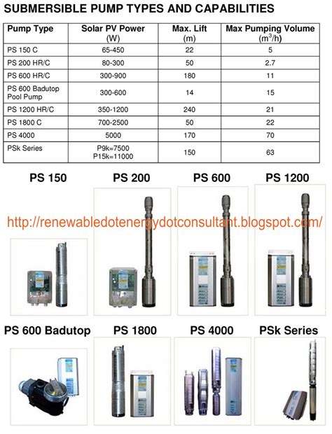 Inovasi baru pompa galon elektrik dengan design elegant untuk ditaruh diatas galon dan anda dapat mengambil air dengan mudah dan praktis. Renewable Energy Consultant: Solar Water Pump System ...